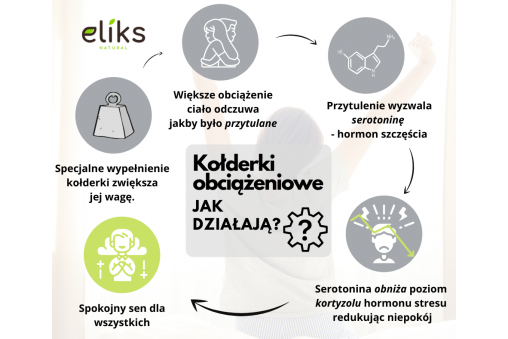 Uziemiająca poduszka obciążeniowa do Savasany na dłonie – len i gorczyca